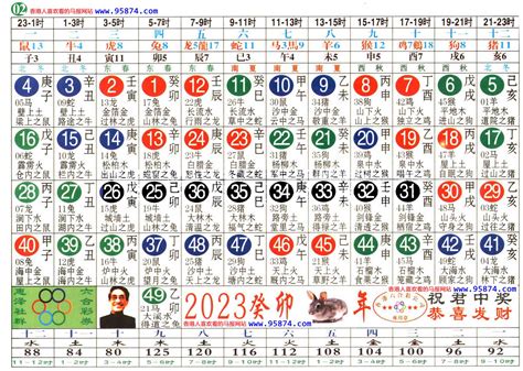 62歲生肖2023|2023年生肖表完整版图 2023年生肖表完整版图片